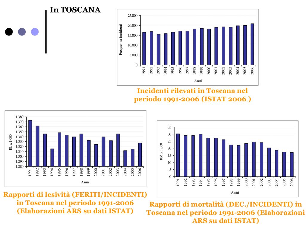 GUIDA SICUREZZA STRADALE Ppt Scaricare